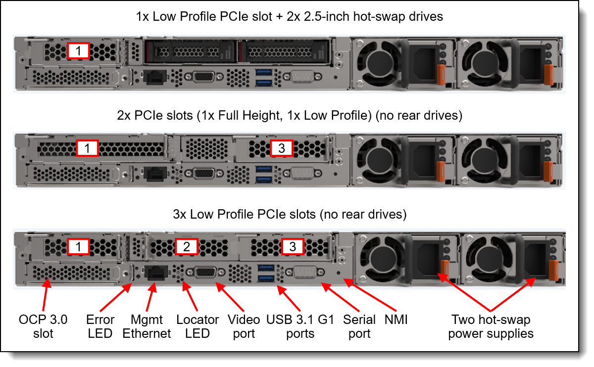 Lenovo ThinkSystem SR635 Server Product Guide > Lenovo Press